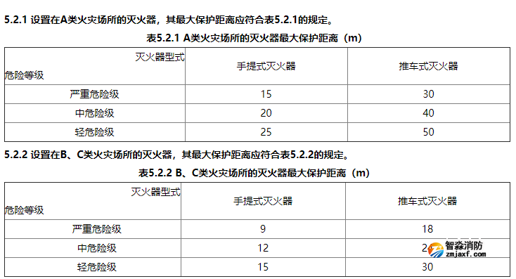 消防滅火器配置有什么要求？