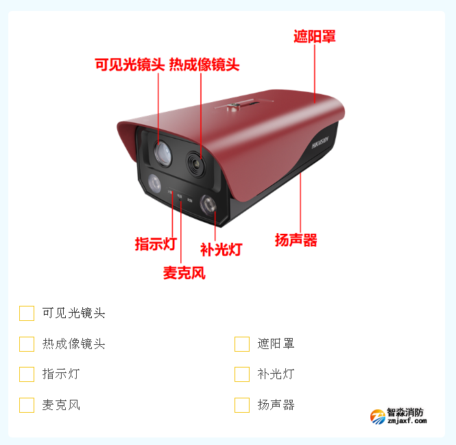 ?？迪罒岢上窀袦鼗馂?zāi)探測器新品發(fā)布