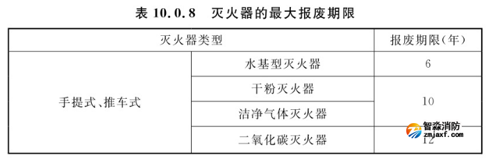 滅火器的最大報(bào)廢期限