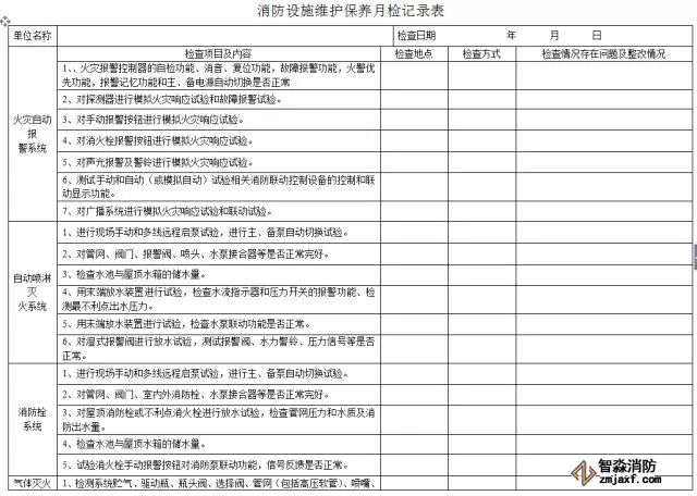 消防器材月維護檢查表