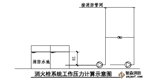 消火栓系統(tǒng)工作壓力計算示意圖