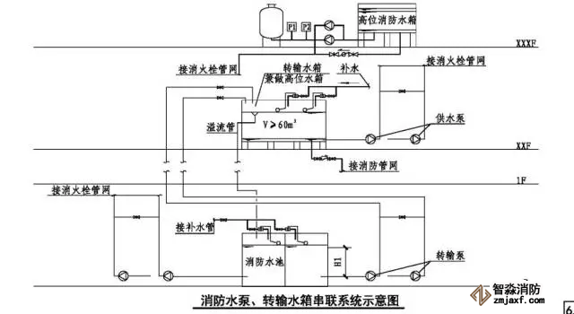 消防水泵、傳輸水箱串聯(lián)示意圖