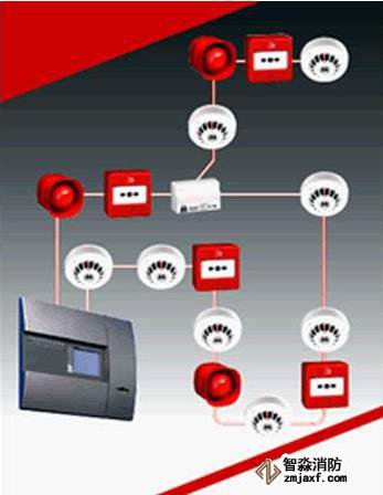 高層建筑消防設(shè)計,火災(zāi)自動滅火系統(tǒng)